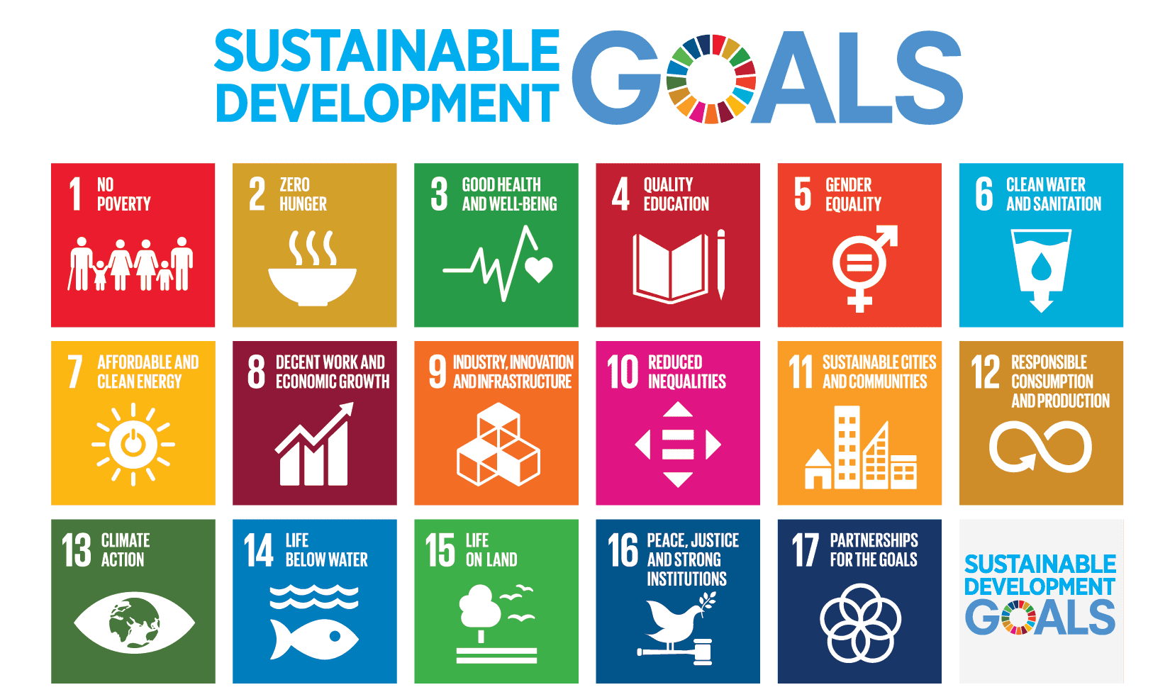 sustainable development goals EU